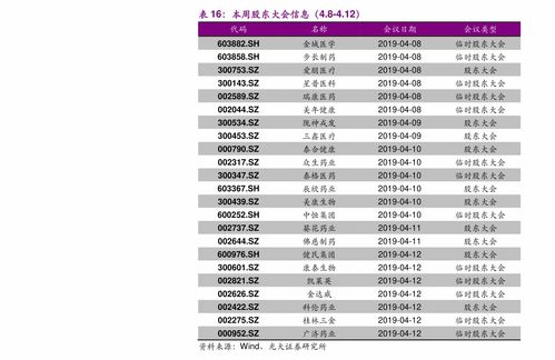 首创股份历史最低价