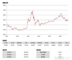 什么是沪深300成分股