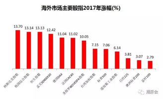 熊市什么时候结束？半年？一年？两年？五年？ 大概什么时候？